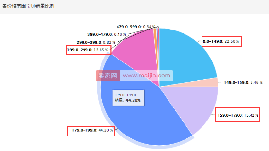 蕉下：知道卖什么和卖给谁比懂得怎么卖更关键！