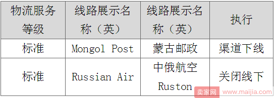 速卖通下线蒙古邮政渠道和俄速通线下发货