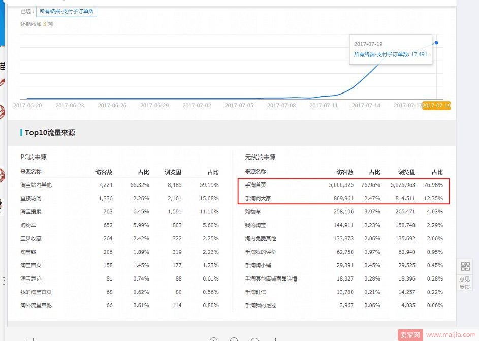 又是一年爆款季，如何让你的店铺流量翻番，销量翻番