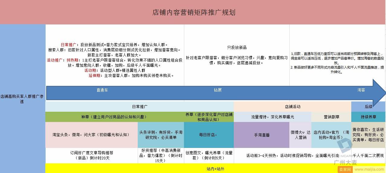 新零售背景下小商家如何布局好自己的内容营销矩阵？