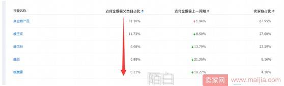 转化率太差的产品怎么优化？看完就明白！