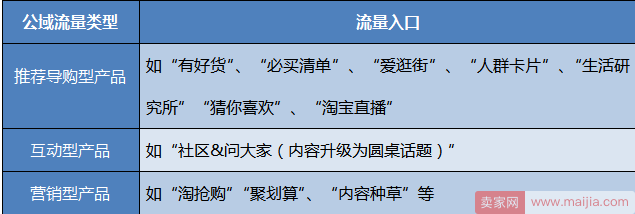 内容运营时代，商家应该怎么做？