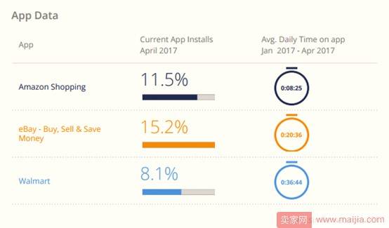 2017年美国电子商务品类大数据曝光