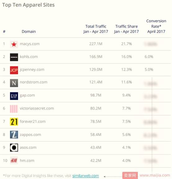 2017年美国电子商务品类大数据曝光