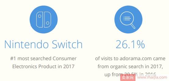 2017年美国电子商务品类大数据曝光