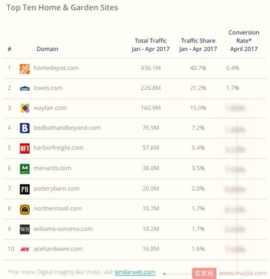 2017年美国电子商务品类大数据曝光