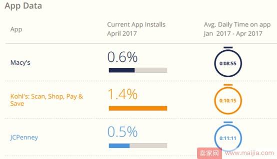 2017年美国电子商务品类大数据曝光