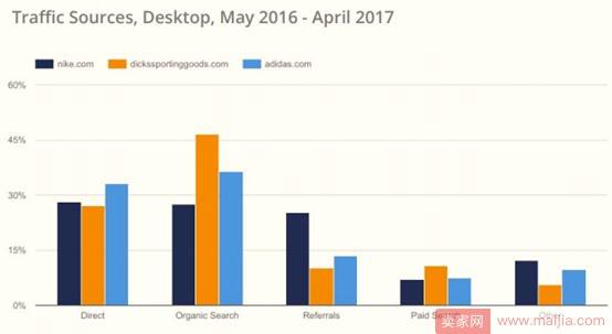 2017年美国电子商务品类大数据曝光