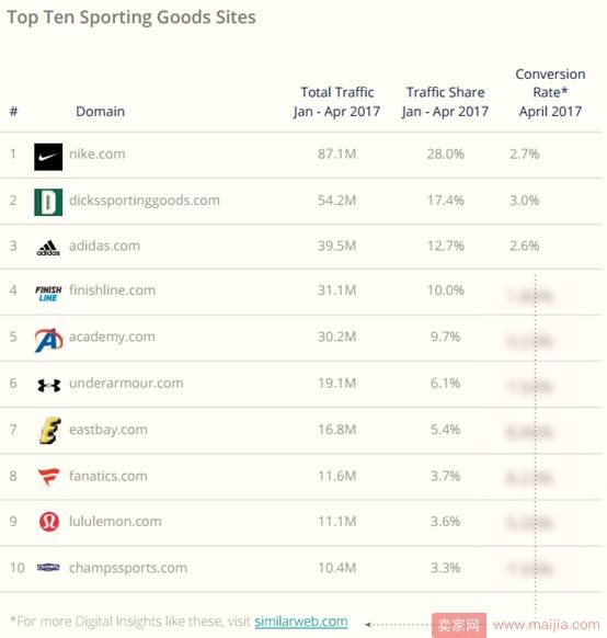 2017年美国电子商务品类大数据曝光