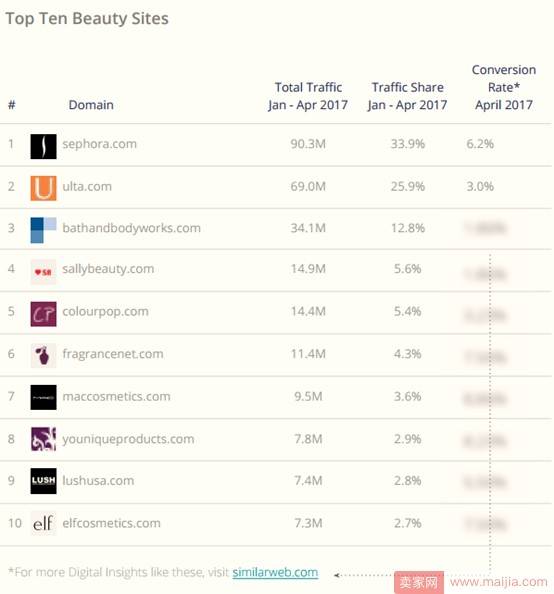 2017年美国电子商务品类大数据曝光