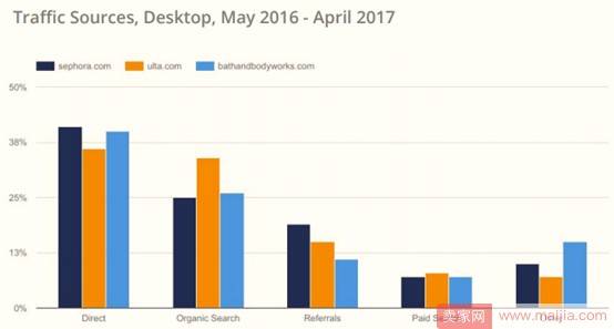 2017年美国电子商务品类大数据曝光