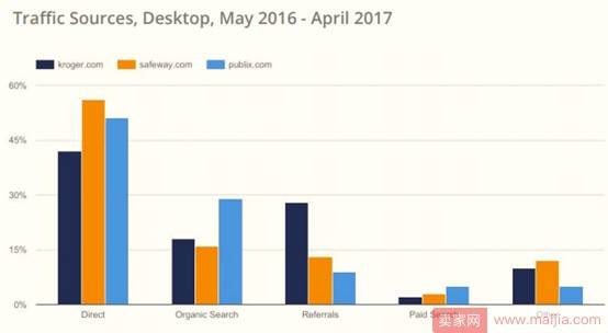 2017年美国电子商务品类大数据曝光