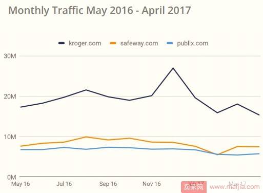 2017年美国电子商务品类大数据曝光