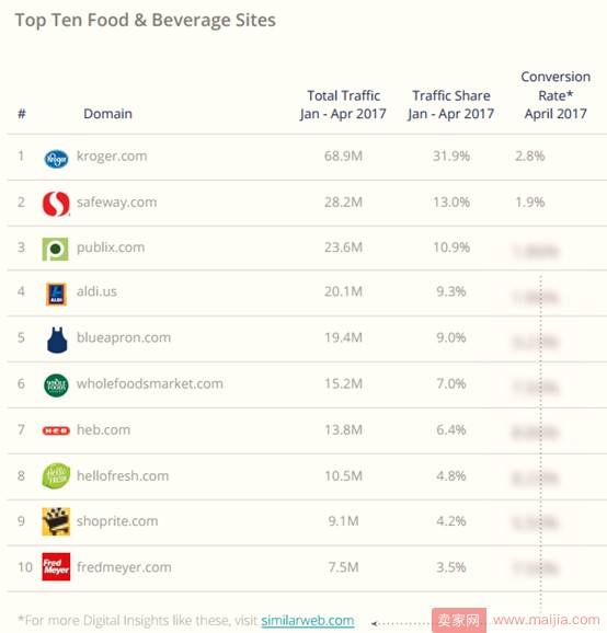 2017年美国电子商务品类大数据曝光