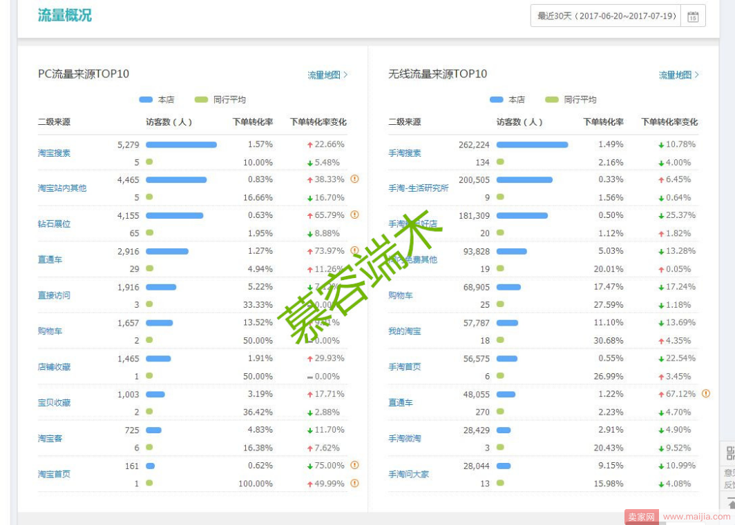 换季过后引来流量，承上启下爆款走起！