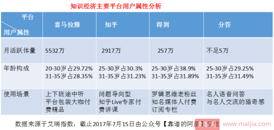 内容创业风口骤停,“知识”还该如何玩下去？