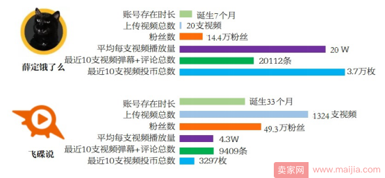 内容创业风口骤停,“知识”还该如何玩下去？