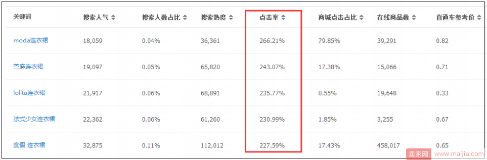 优化标题的正确姿势，这样做才不会被降权