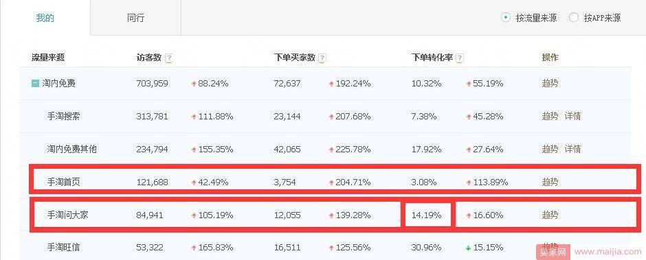 内容营销并不难，只要掌握每个渠道技巧！