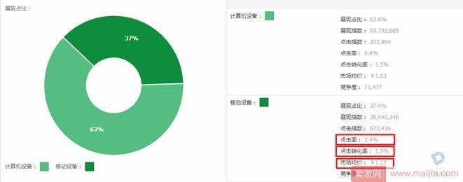 夏日心慌慌？救你淡季如何挑选产品!