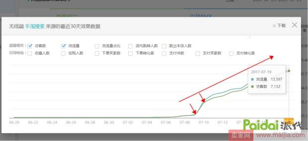 典型的标品品牌打造案例实操分享