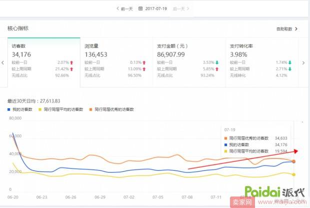 典型的标品品牌打造案例实操分享