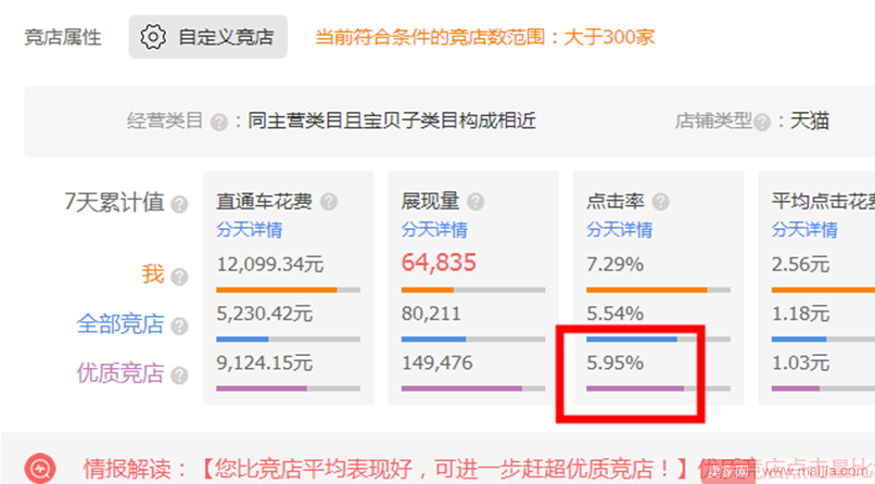 思路决定出路 | 标品与非标品不同的运营思路