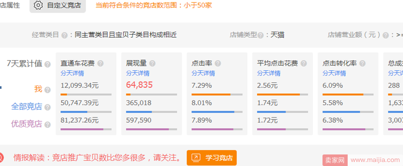 思路决定出路 | 标品与非标品不同的运营思路