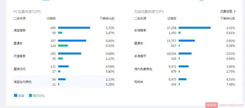 直通车问答，一定有你不知道的知识点！