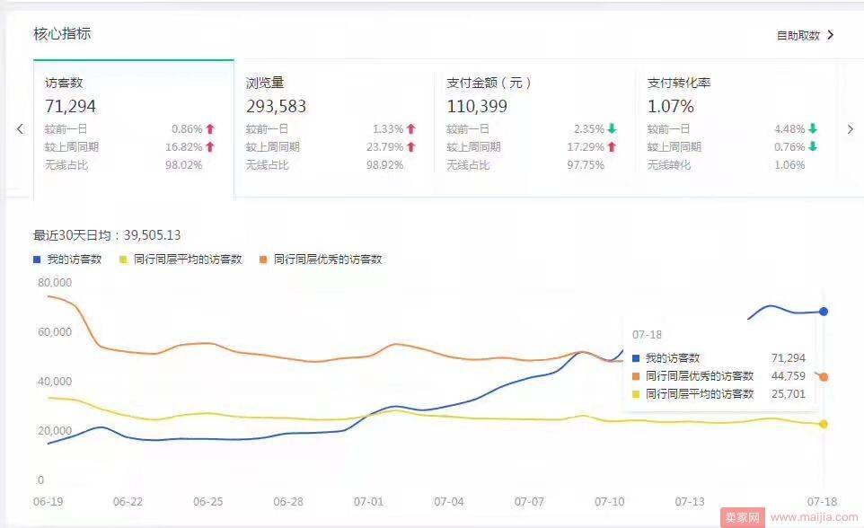 直通车问答，一定有你不知道的知识点！