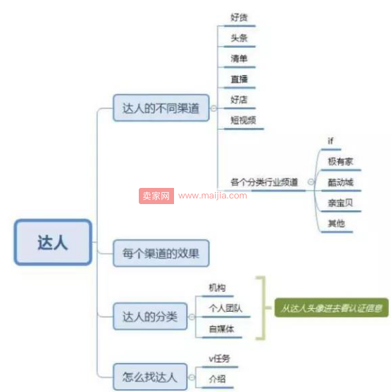 TOP达人深度解析淘宝内容渠道，你也可以做好