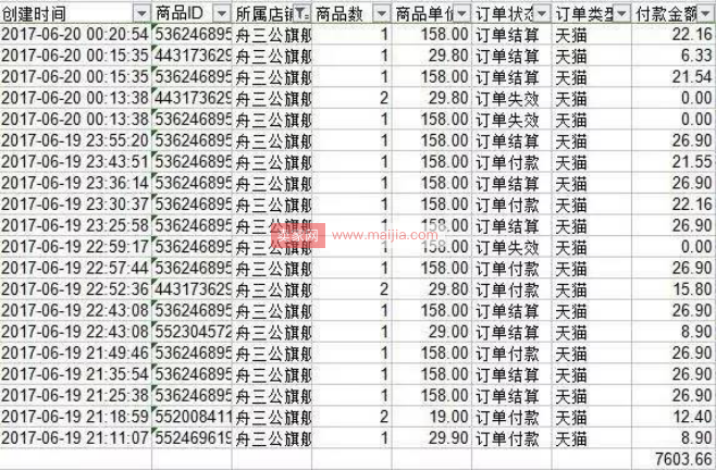 TOP达人深度解析淘宝内容渠道，你也可以做好