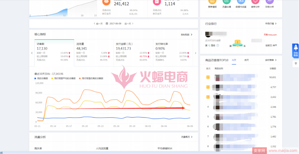 如何通过手淘首页流量把店铺干到TOP1？