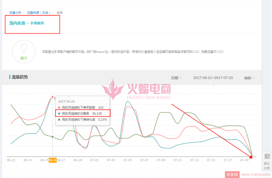 如何通过手淘首页流量把店铺干到TOP1？