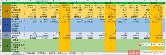 作为运营，如何操作整个店铺整体规划？