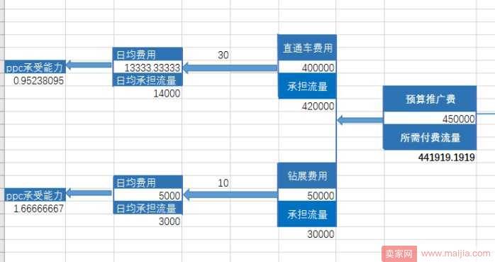 作为运营，如何操作整个店铺整体规划？