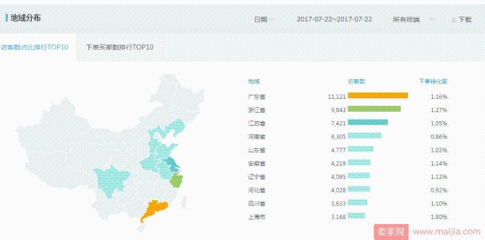 如何利用对比分析法去了解你店铺的现状？