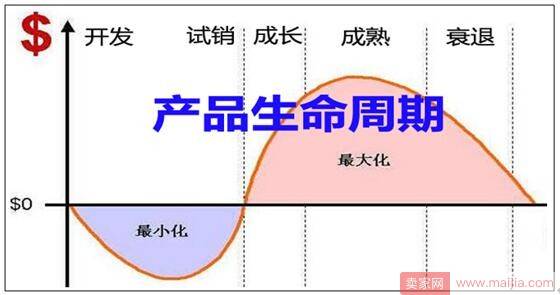 店铺业绩下滑，流量出了大问题