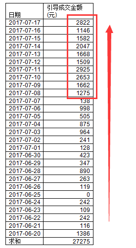 2017微淘运营之内容营销