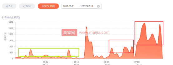 2017微淘运营之内容营销