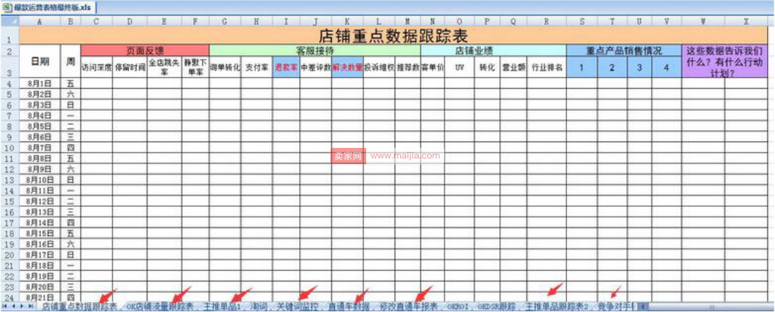 宝贝销量总起不来,这两点你做了吗?