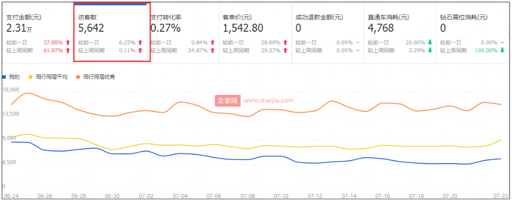 按照这四步走，让你的店铺业绩更上一层楼