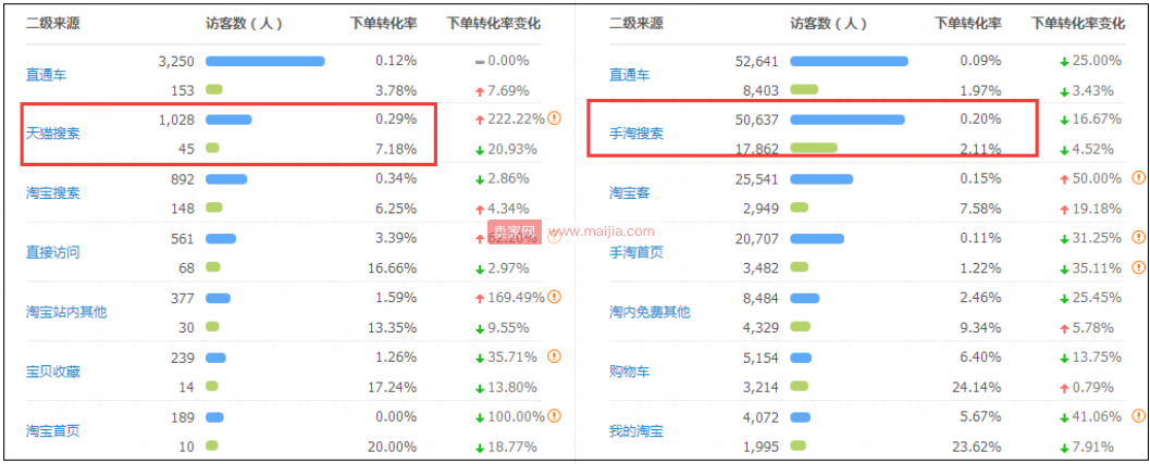 按照这四步走，让你的店铺业绩更上一层楼