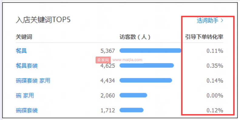 按照这四步走，让你的店铺业绩更上一层楼