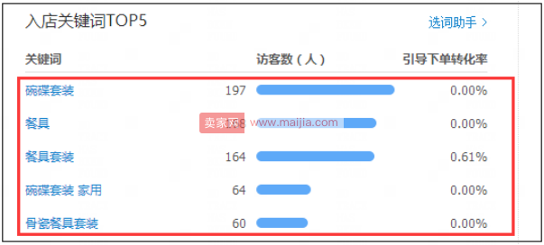 按照这四步走，让你的店铺业绩更上一层楼