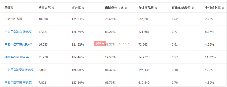 按照这四步走，让你的店铺业绩更上一层楼