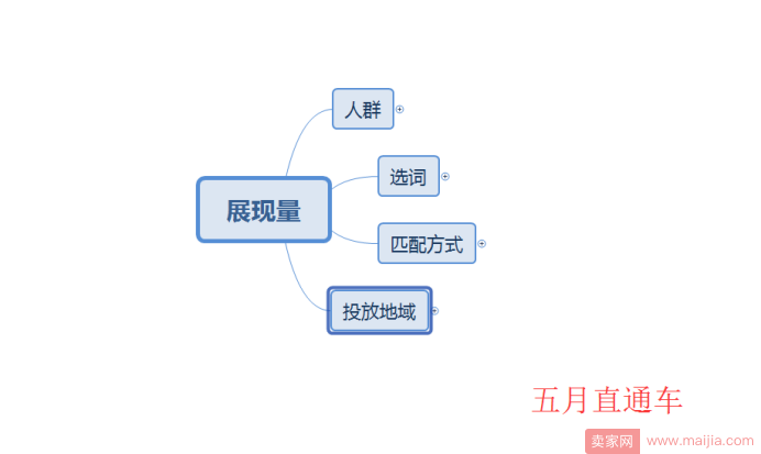 【直通车】如何快速上10分的底层逻辑与方法