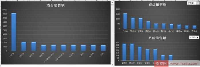 从零开始学淘宝数据运营18—利用订单信息进行买家地域分析