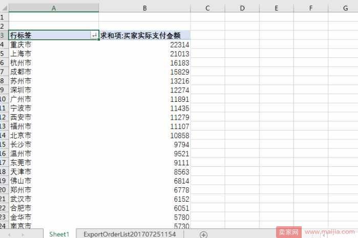 从零开始学淘宝数据运营18—利用订单信息进行买家地域分析