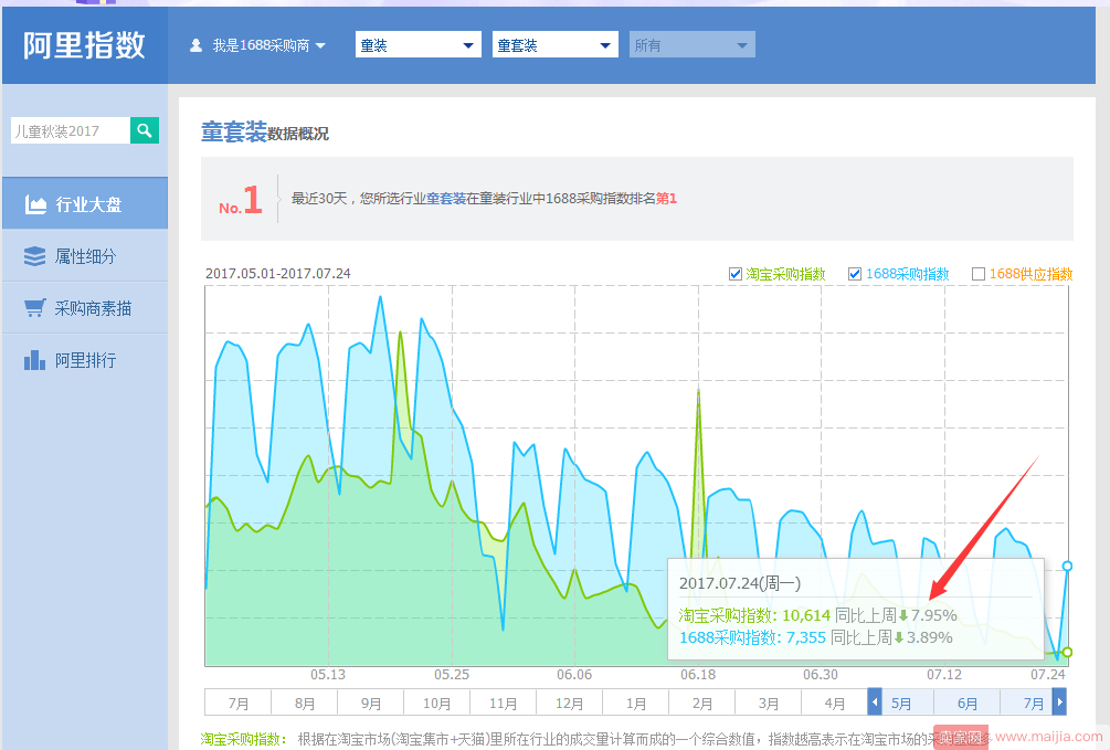 【引流：第十七章】搜索引流方法，关键字排名和优化的秘诀，增加店铺的流量